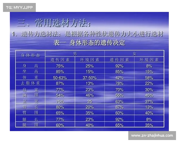 江西赛骨龄误差率降至0.3% 科学选材体系持续优化推动体育发展 江西赛骨龄误差率降至0.3% 科学选材体系持续优化推动体育发展